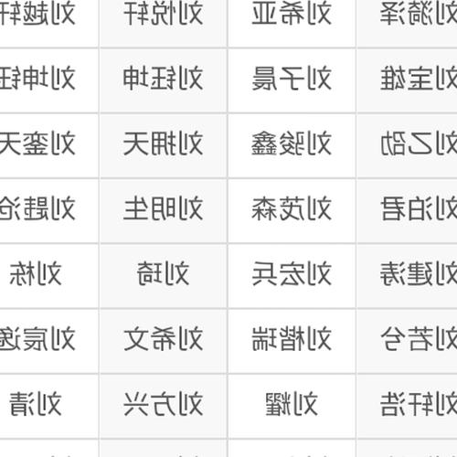 1、那個姓劉的男孩叫什麼名字？ 