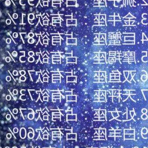 2、頭腦靈活,能賺大錢的三個星座男是什麼?