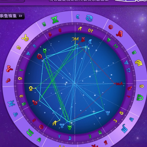 1、星座看婚姻,星座怎麼看兩個人的命運