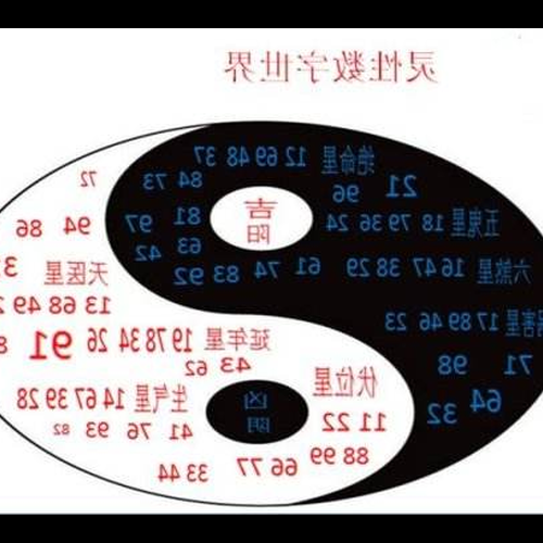 2、風水是磁場嗎?