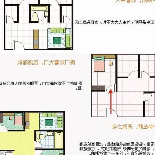 2、門的朝向有什麼意義