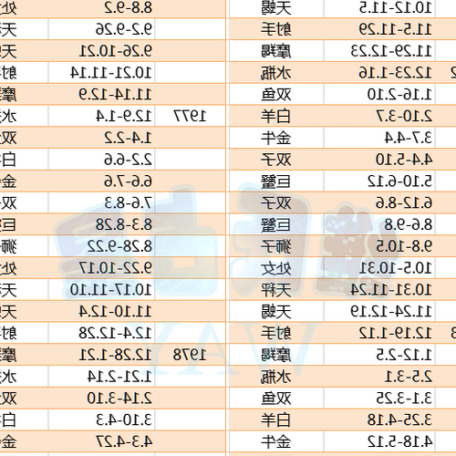 2、我生於農曆10月11日，是什麼星座？ 