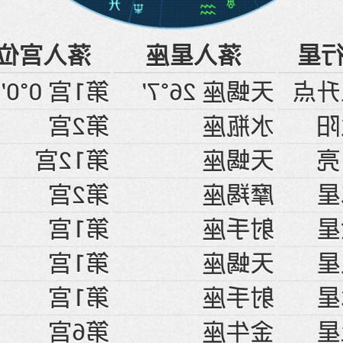 3月23號上升星座