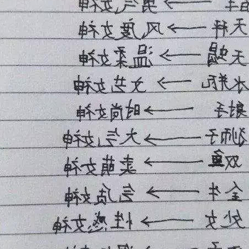 2、你知道十二星座的守護星座嗎?