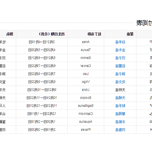 2、九月出生的星座是什麼?