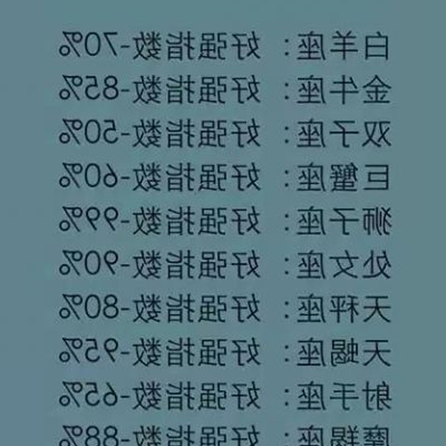 2星座和12星座有什麼特點?