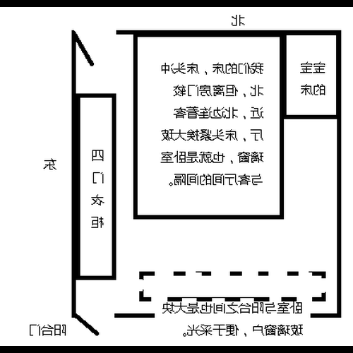 1、如何在家裡的床上放風水