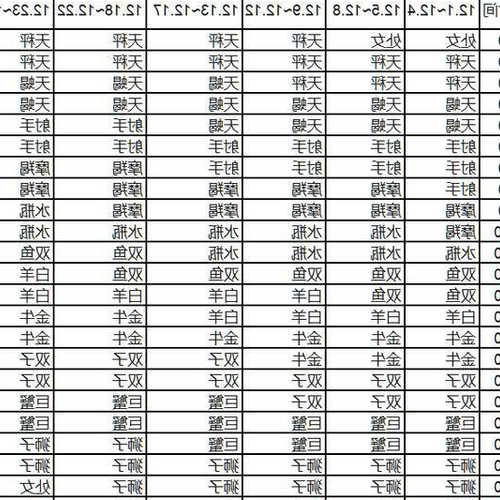 2、1977年12月4日是什麼星座