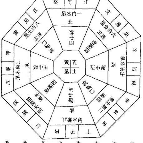 1、汽車的風水