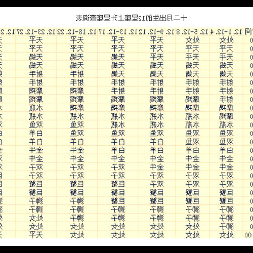 1、塔羅星座升起的還是太陽，哪個星座升起最準，還是太陽還是月亮？ 