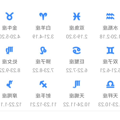 2、星座是按陰曆還是陽曆