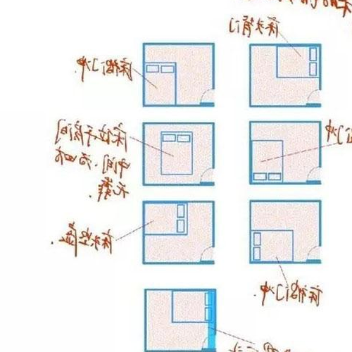 1、風水哪個方向是睡頭?