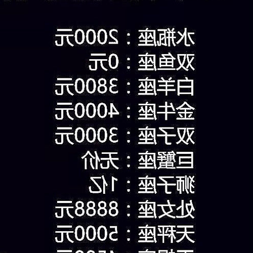 1、十二星座排名