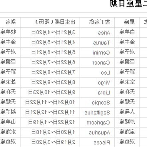 2、天秤座最好和那個星座配對