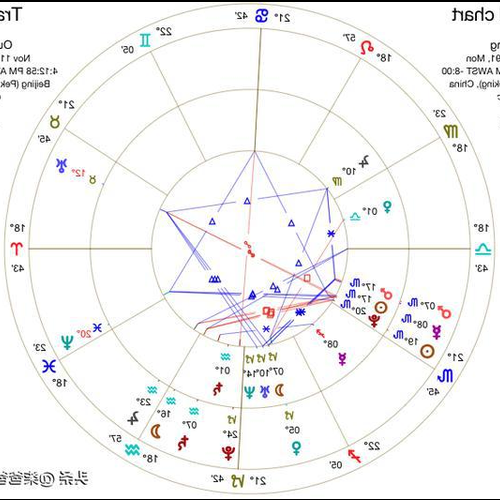 2、升降星座查詢，降星座查詢，教你怎麼查降星座