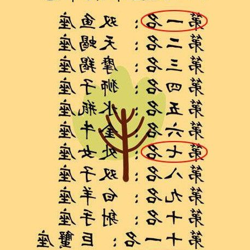 2、十二星座中,哪一個會在職場上受歡迎?為什麼?