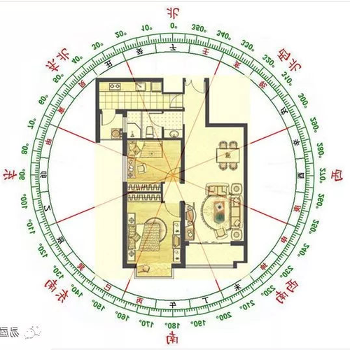 2、為什麼房子不是越大越好,為什麼風水房子越大不好