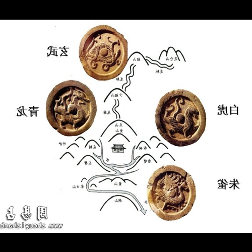2、根據風水,左邊的青龍和右邊的白虎代表進門時藍龍在左邊,或者出門時綠龍在左邊圖片可以標出吉祥的位置其他位置