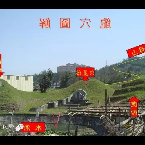 2、風水文化:風水有哪些派系