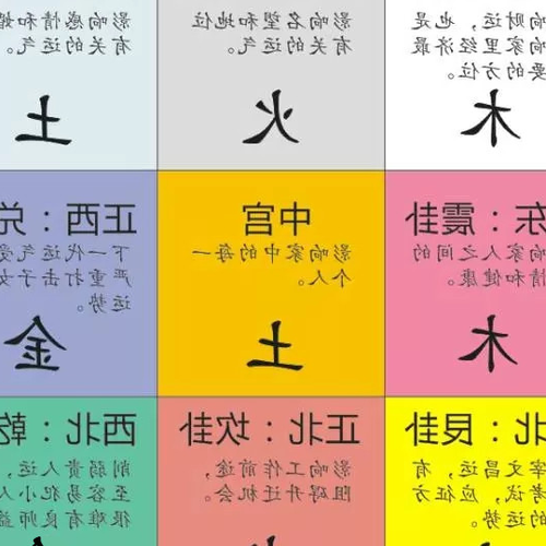 2、九宮風水圖是什麼,怎麼用