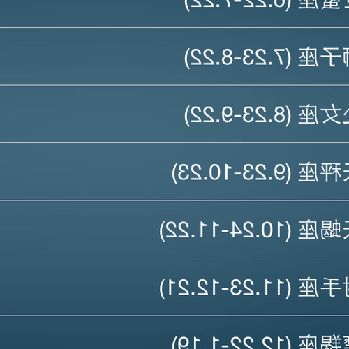 2、 4月17日是什麼星座
