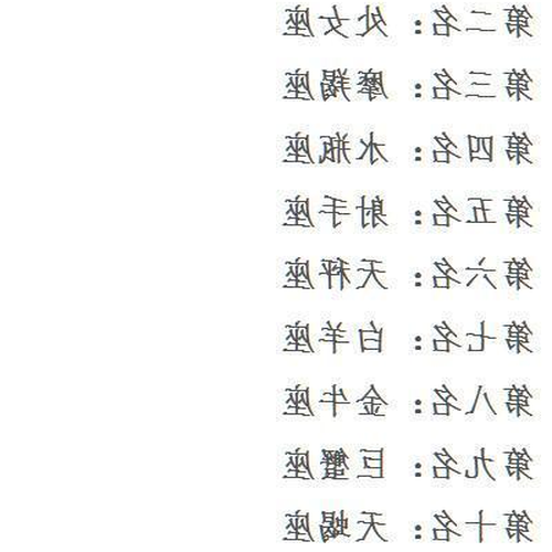 2、你知道星座界最美的四個星座嗎?