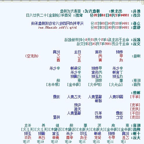 2、 12月8日出生的人是什麼星座?
