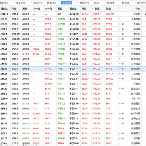 2、 7月8日出生的星座是什麼？ 