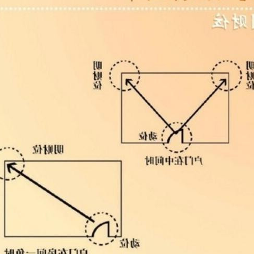 2、什麼事情會破壞住宅風水