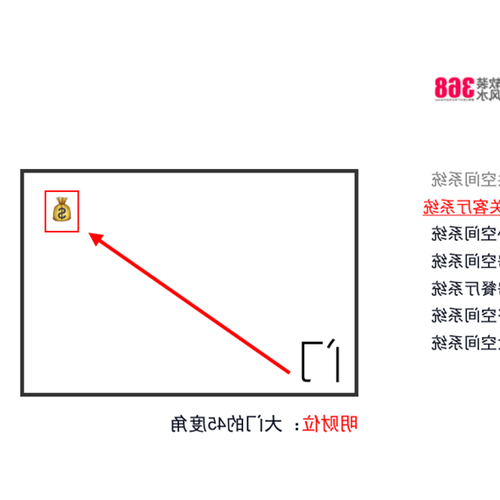 1、財位上應該放什麼