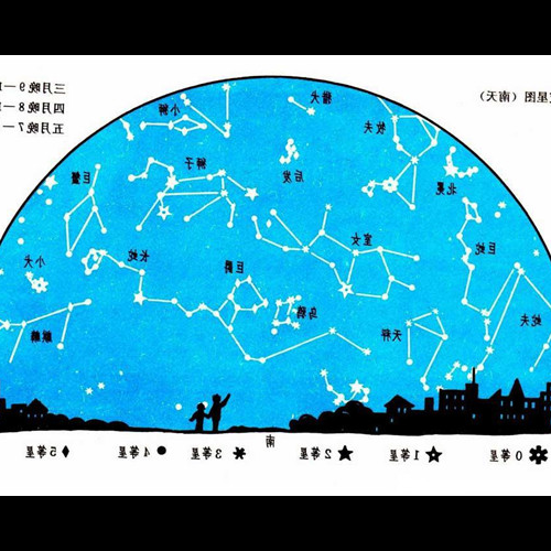 2、春夏秋冬各有哪些星座？ 