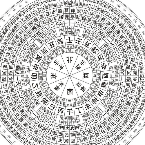 2、如何在手機上使用風水羅盤？可信嗎？ 