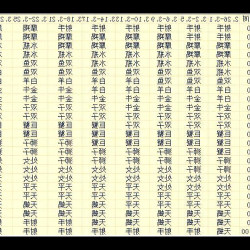 2、什麼是4月19日出生的星座