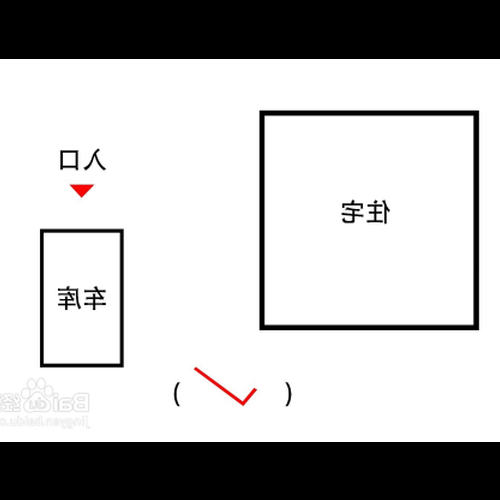 2、住在車庫裡要注意什麼風水