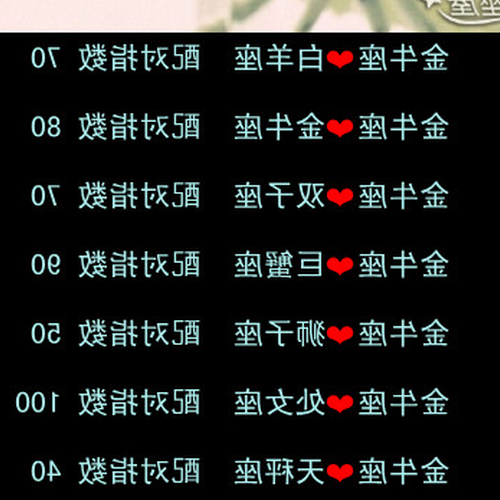 1、天秤座女生的最佳搭配星座