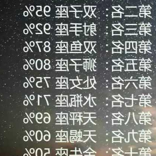 2、如何確認一個人的星座?