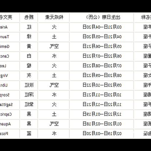 1、 2009年3月1日是什麼星座？ 