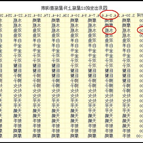 2、農曆4月14日出生的人是什麼星座?