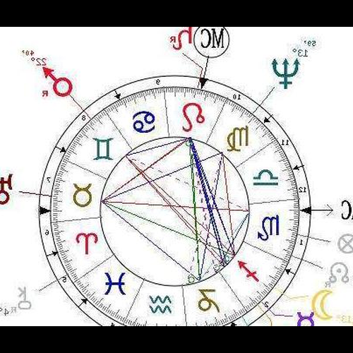 1、 從星盤看正向關係和伴侶的特徵從星盤上看,兩個人的感情深嗎?有什麼特點?