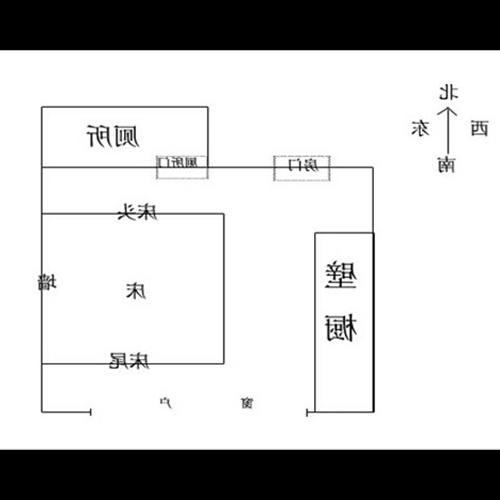 2、臥室床的擺放風水方面有哪些