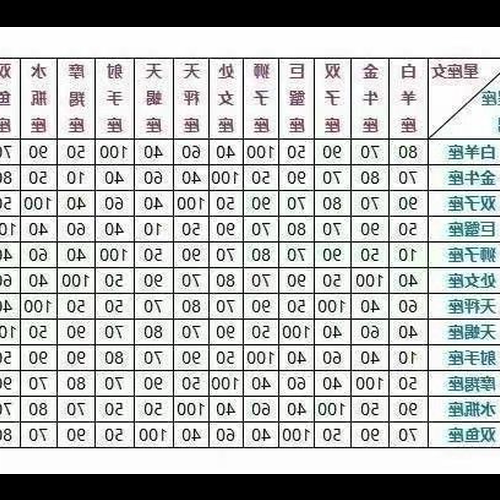 1、男女十二星座配對分析,關於12星座男女配對比例