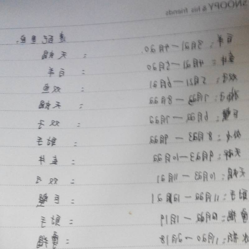 2、 2月19日出生的人是什麼星座?...