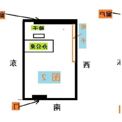 2.解決辦公室風水的小竅門