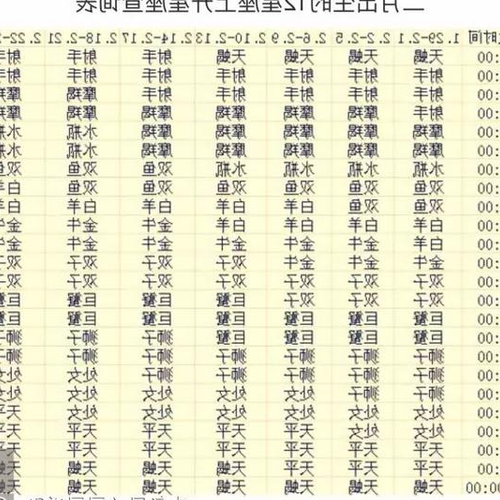 1983年4月7日星座