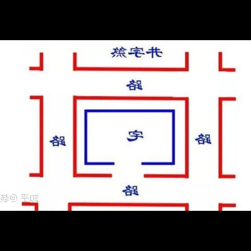 2、房子的前後左右有道路風水嗎?