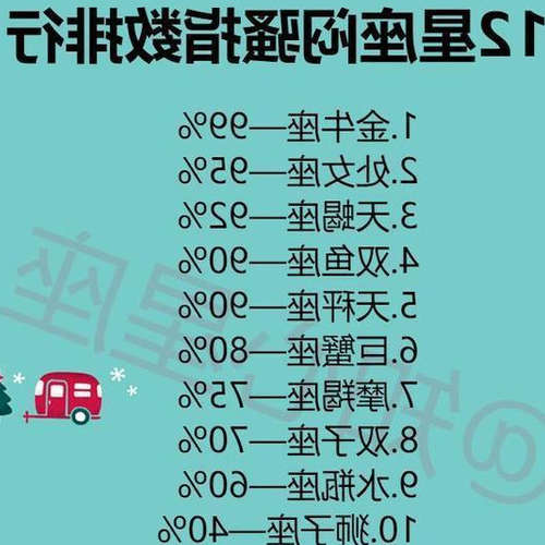 2、12星座中最冷的前三名是什麼?