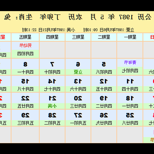 2． 1987年1月12日早上7:00-8:00、太陽星座，月亮星座，火星...