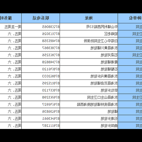 2、什麼星座