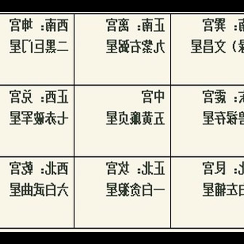 2、當年九宮飛星圖及風水佈局