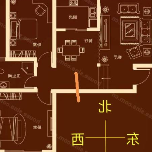 2、風水門的作用